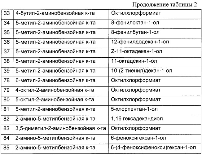 Производные 2-окси-4н-3,1-бензоксазин-4-она для предотвращения и/или лечения ожирения или сопуствующего нарушения (патент 2245331)