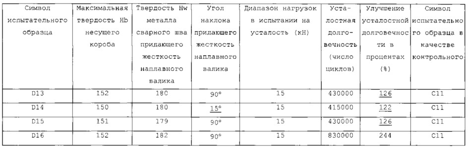 Способ получения сваренного угловым швом соединения и полученное дуговой сваркой соединение угловым швом (патент 2617307)