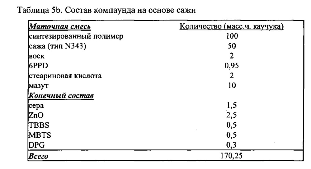 Функционализированный полимер (патент 2632876)