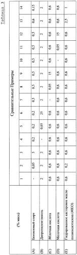 Косметическая композиция для ухода за волосами (патент 2481819)