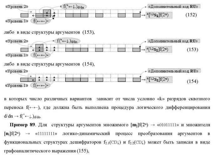 Функциональная структура сумматора f3( cd)max старших условно &quot;k&quot; разрядов параллельно-последовательного умножителя f ( cd), реализующая процедуру &quot;дешифрирования&quot; аргументов слагаемых [1,2sg h1] и [1,2sg h2] в &quot;дополнительном коде ru&quot; посредством арифметических аксиом троичной системы счисления f(+1,0,-1) и логического дифференцирования d1/dn   f1(+  -)d/dn (варианты русской логики) (патент 2476922)