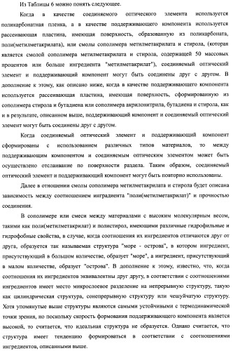 Слоистый блок оптического элемента и способ его изготовления, подсветка и жидкокристаллическое устройство отображения (патент 2421658)