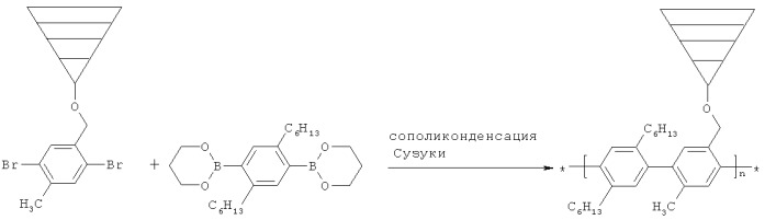 Дендронизованные полиарилсиланы и способ их получения (патент 2466156)