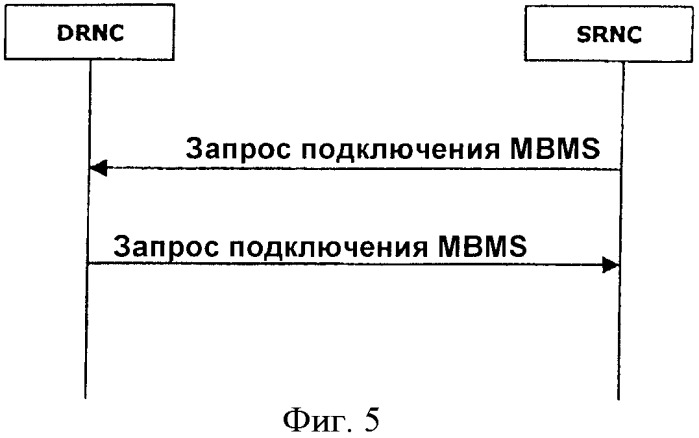 Система и способ радиосвязи для мультимедийного широковещательного/многоадресного (mbms) обслуживания (патент 2376707)