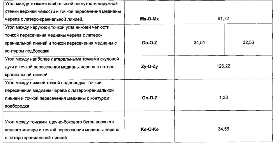 Способ моделирования костно-реконструктивных операций при лечении новообразований челюстных костей в детском возрасте (патент 2607651)