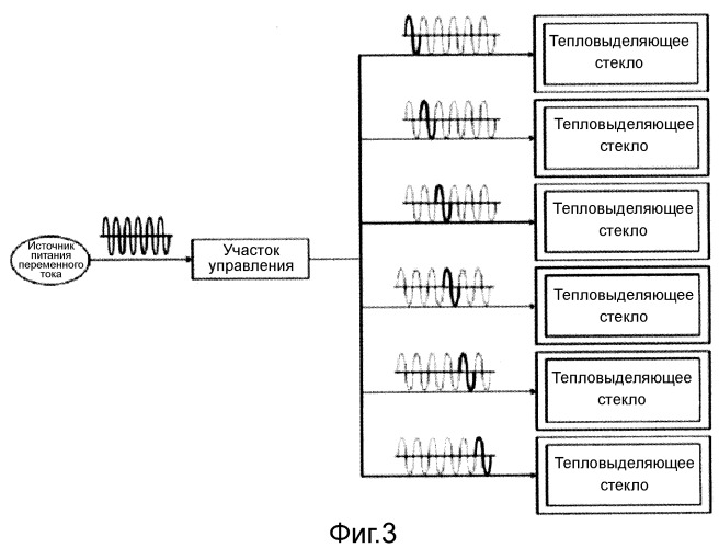 Устройство для управления нагревом тепловыделяющего стекла (патент 2497313)