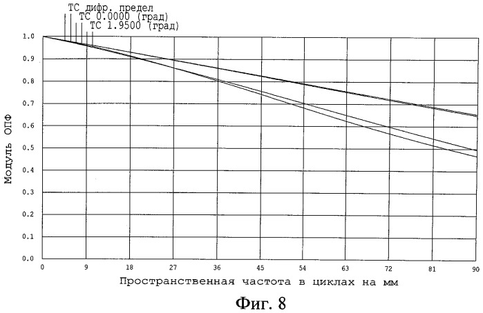 Объектив (патент 2532560)