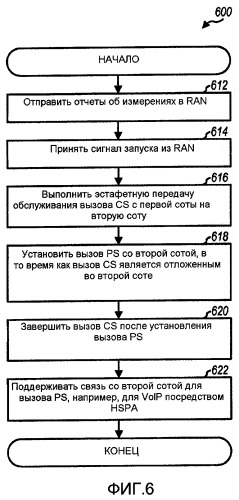 Способ и устройство для сохранения непрерывности вызова при беспроводной связи (патент 2421938)