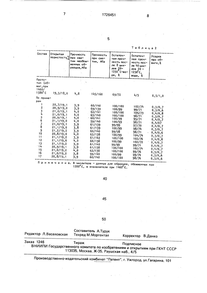 Способ изготовления термостойких огнеупорных изделий (патент 1726451)