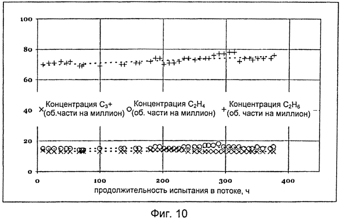 Каталитическая система для процессов частичного каталитического окисления при малой продолжительности контакта (патент 2561986)