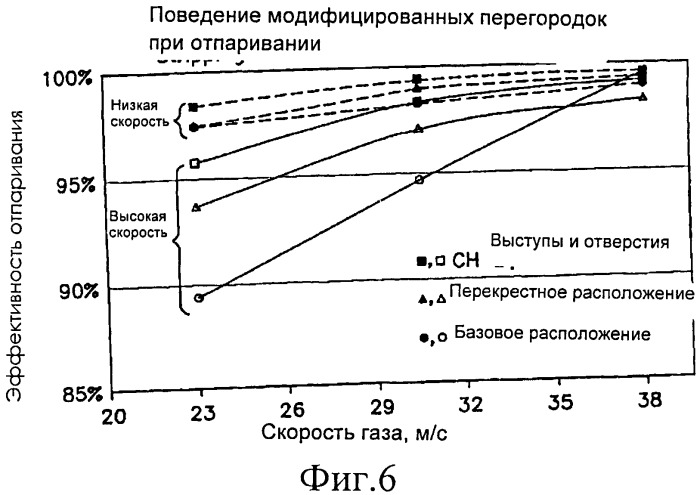 Отпарная секция установки коксования в псевдоожиженных условиях (патент 2536871)