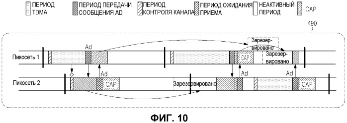 Способ и устройство связи в беспроводной телесной локальной сети (патент 2503131)