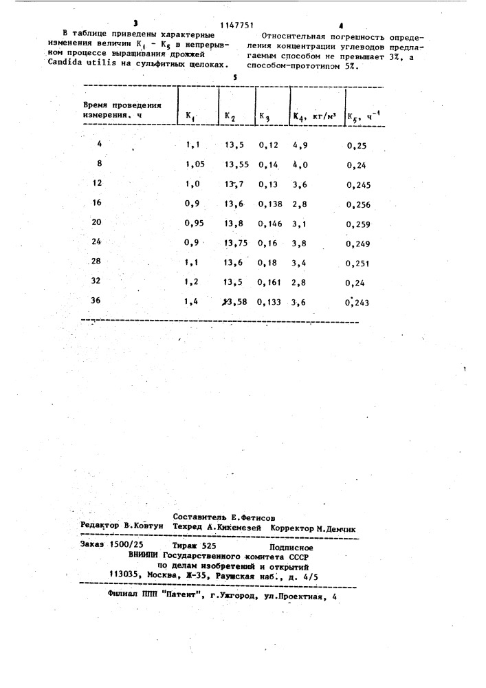 Способ определения концентрации углеводов в процессе ферментации (патент 1147751)