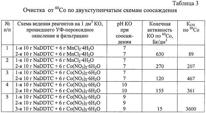 Способ очистки кубовых остатков жидких радиоактивных отходов от радиоактивного кобальта и цезия (патент 2467419)