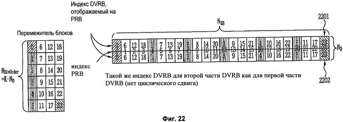 Способ передачи/приема данных нисходящей линии связи с использованием ресурсных блоков в системе беспроводной подвижной сети и устройства для его реализации (патент 2556389)