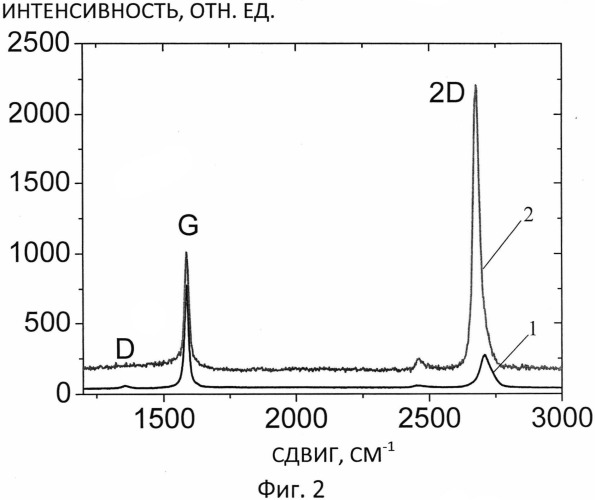 Способ получения приборных графеновых структур (патент 2538040)