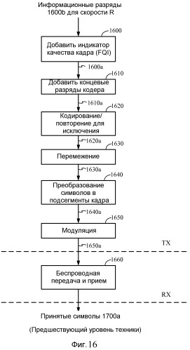 Увеличение пропускной способности в беспроводной связи (патент 2459363)