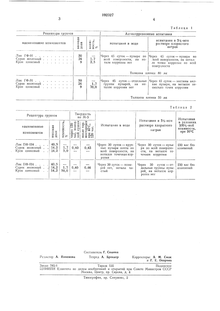 Способ изготовления антикоррозионнб1х грунтов (патент 192327)