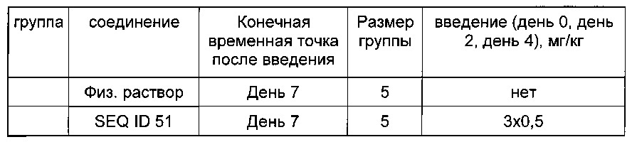 Конъюгаты углевода и lna-олигонуклеотида (патент 2649367)