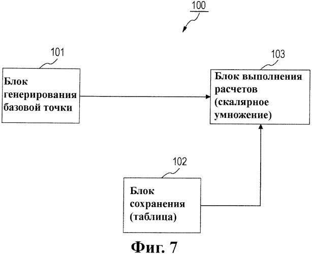 Способ криптографического расчета, криптографическая система и компьютерная программа (патент 2414079)