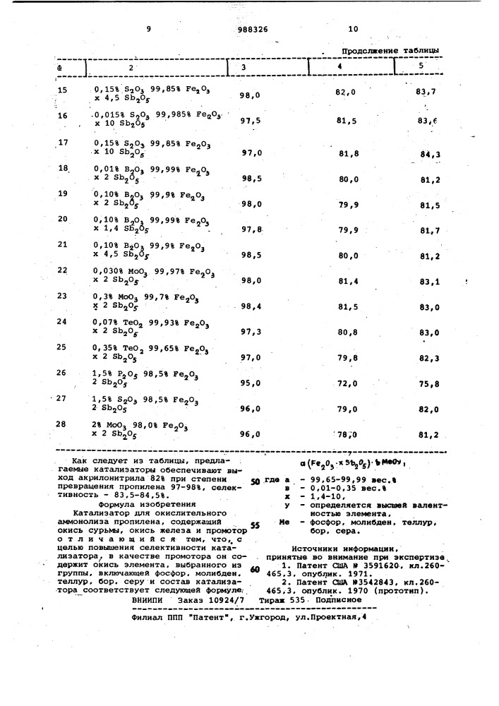 Катализатор для окислительного аммонолиза пропилена (патент 988326)