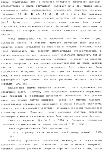 Способы и системы сжатия данных (патент 2371741)