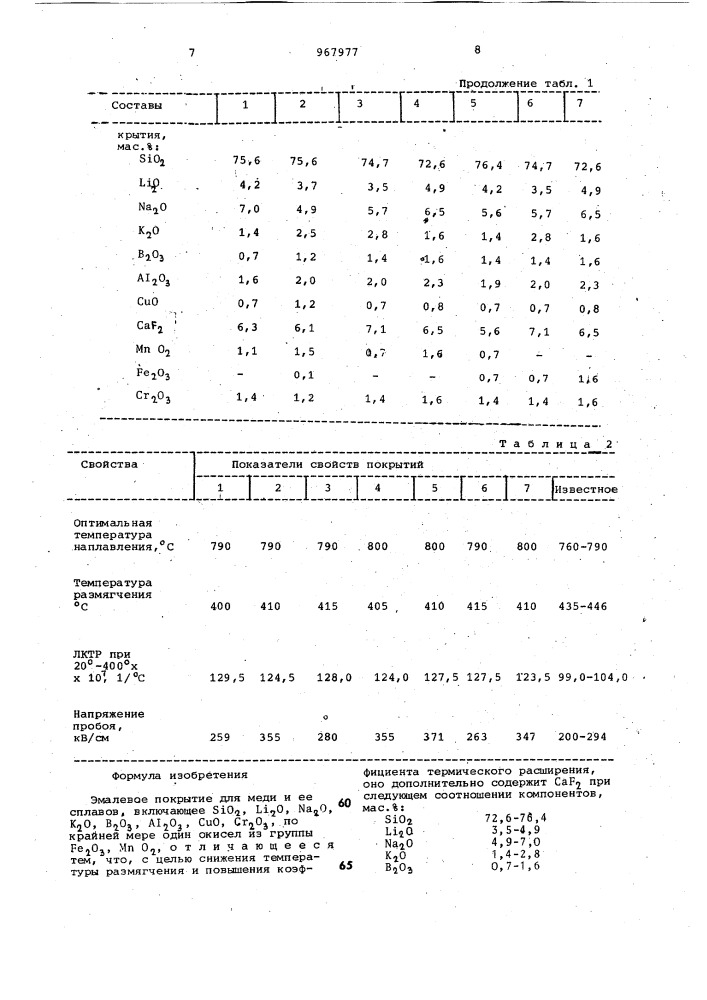 Эмалевое покрытие для меди и ее сплавов (патент 967977)