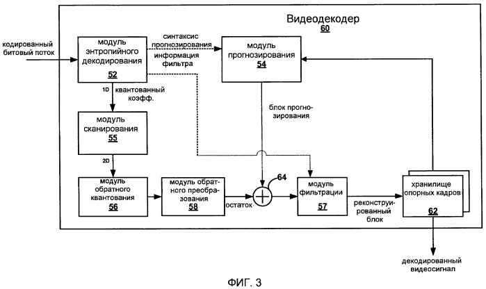 Видеокодирование коэффициентов фильтра на основе горизонтальной и вертикальной симметрии (патент 2482616)