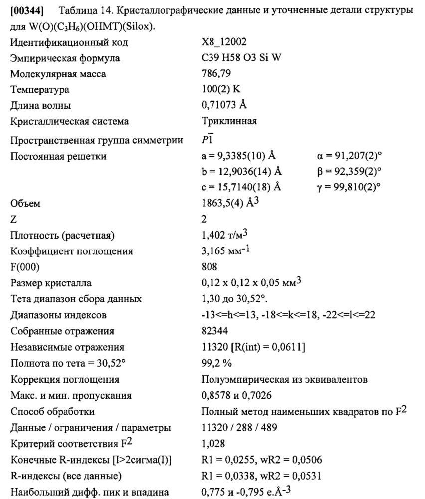 Оксоалкилиденовые комплексы вольфрама для z-селективного метатезиса олефинов (патент 2634708)