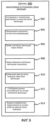 Обработка платежных квитанций с использованием банка квитанций (патент 2511622)