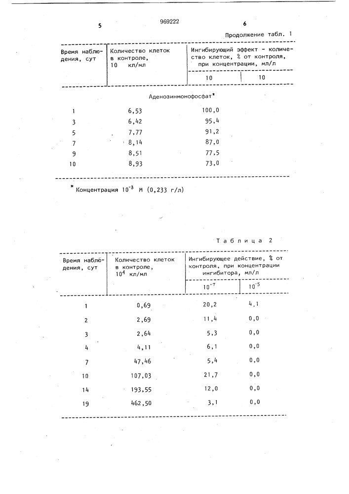 Ингибитор клеточного деления микроводорослей (патент 969222)