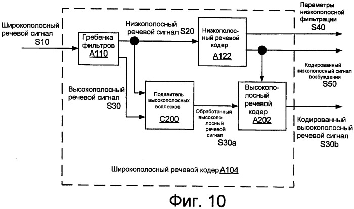 Системы, способы и устройства для подавления высокополосных всплесков (патент 2390856)