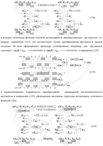 Функциональная входная структура сумматора с процедурой логического дифференцирования d/dn первой промежуточной суммы минимизированных аргументов слагаемых &#177;[ni]f(+/-)min и &#177;[mi]f(+/-)min (варианты русской логики) (патент 2427028)