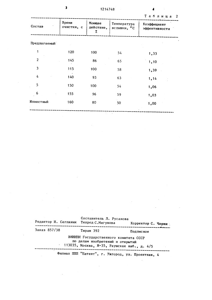 Моющее средство для очистки твердой поверхности (патент 1214748)