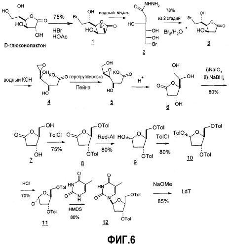 Синтез  -l-2&#39;-дезоксинуклеозидов (патент 2361875)