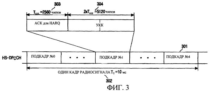 Способ определения смещения мощности hs-pdsch в асинхронной системе мобильной связи мдкр и способ передачи соответствующей информации (патент 2253947)