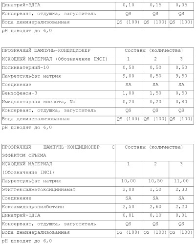 Модифицированные варианты ингибиторов протеаз bowman birk (патент 2509776)