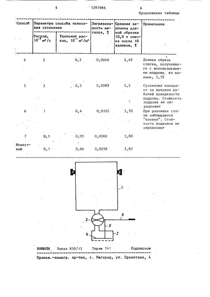 Способ ремонта поддона изложниц (патент 1297986)