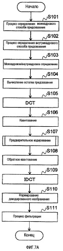 Аппаратура и способ оценки объема кода, а также носитель информации для его реализации (патент 2420911)