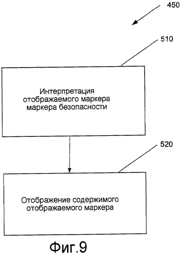 Маркеры безопасности, включающие в себя отображаемые утверждения (патент 2421789)