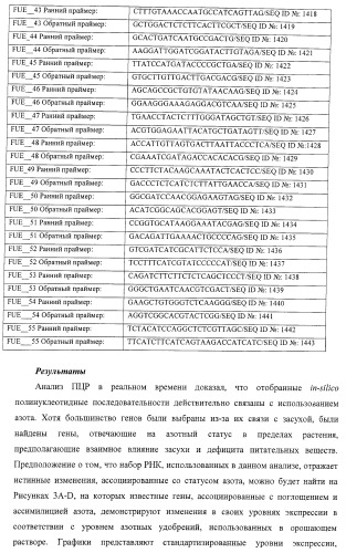 Изолированные полипептиды, кодирующие их полинуклеотиды, экспрессирующие их трансгенные растения и способы их использования (патент 2425151)