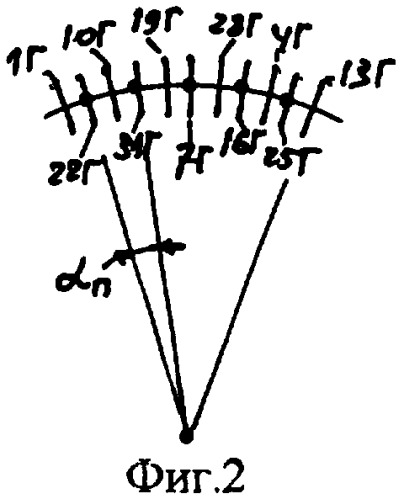 Трехфазная двухслойная электромашинная обмотка при 2p=22&#183;c полюсах в z=150&#183;c и z=153&#183;c пазах (патент 2335070)