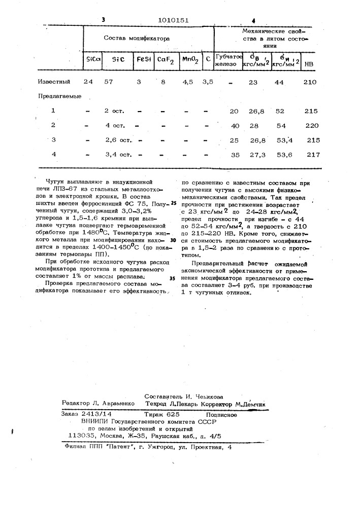 Модификатор для чугуна (патент 1010151)