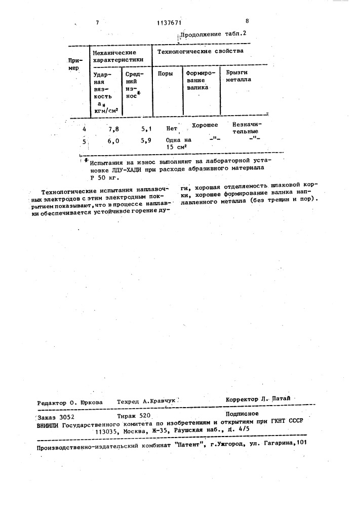 Состав электродного покрытия для наплавки (патент 1137671)