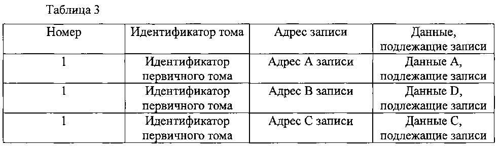 Способ отправки данных, способ приема данных и устройство хранения данных (патент 2596585)