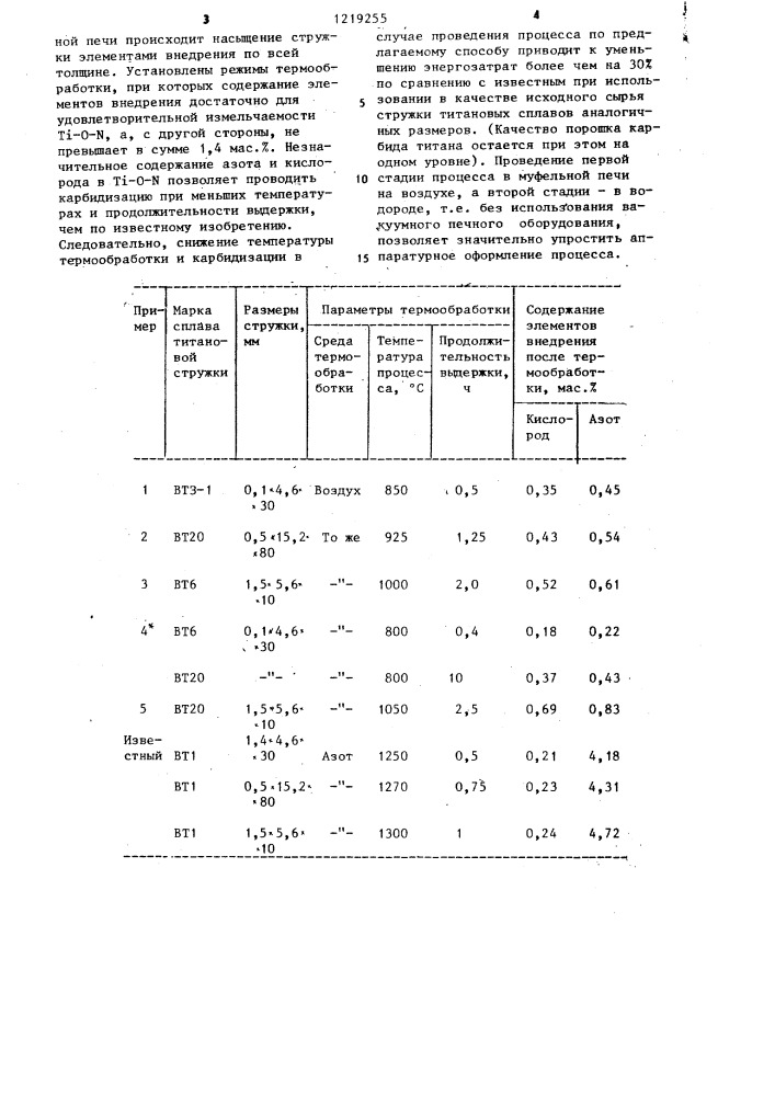 Способ получения порошка карбида титана (патент 1219255)