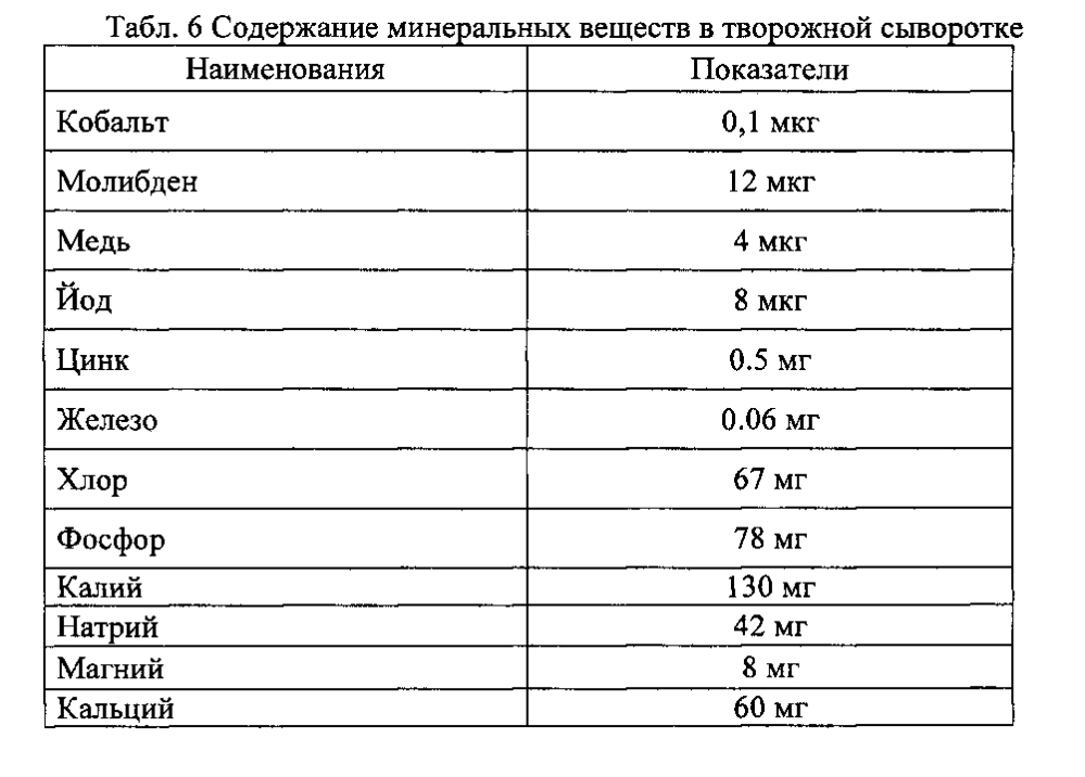 Десерт плодово-ягодный взбитый замороженный с творожной сывороткой (патент 2605304)