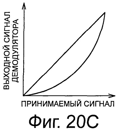 Система, устройство и способ радиосвязи (патент 2542335)