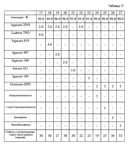 Краска, устройство и способ печати (патент 2561095)