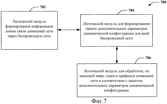 Динамическое назначение домашней сети (патент 2481730)